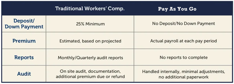 Workers Comp Chart